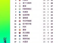 开运体育官方入口-关于利物浦主场大胜活体卫，领先积分榜的信息