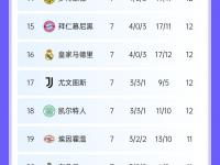 开云体育官方-梅斯豪取胜利，逐渐攀升积分榜