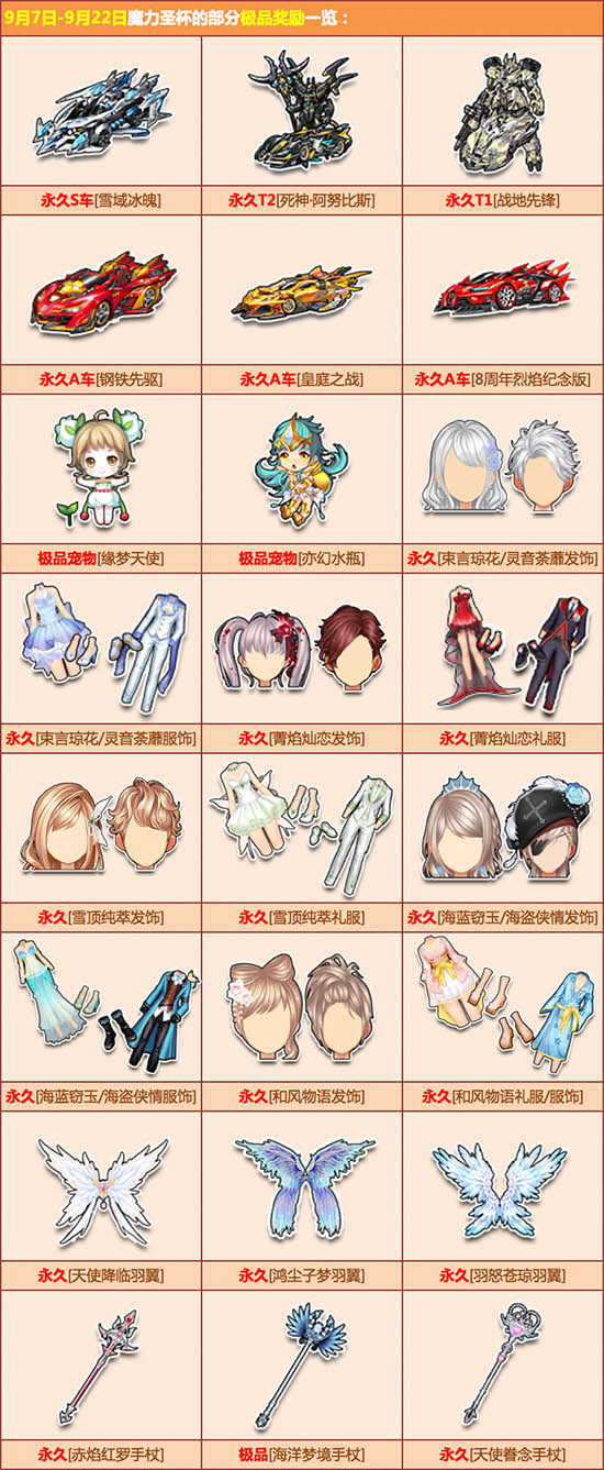 魔力战神再度绽放，取得不可思议的胜利的简单介绍