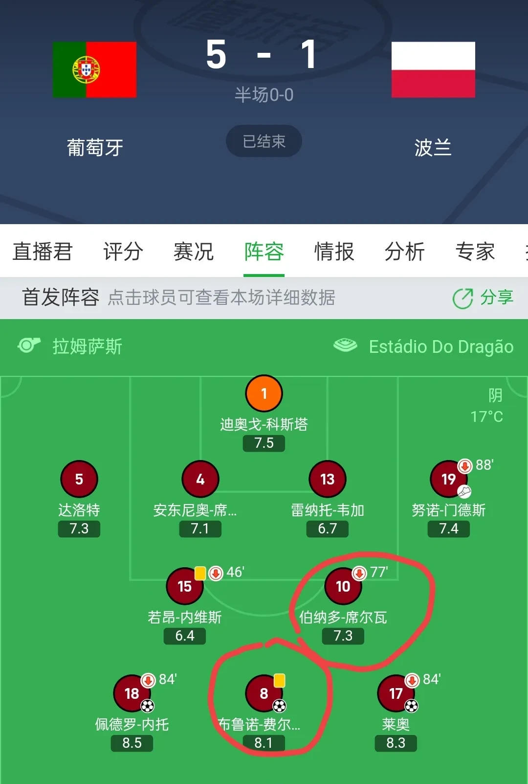 葡萄牙球队惊险晋级，绝杀对手晋级八强