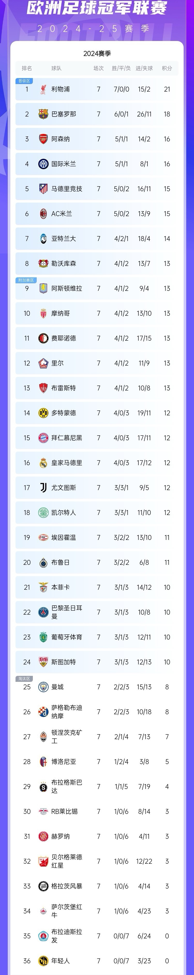 梅斯豪取胜利，逐渐攀升积分榜