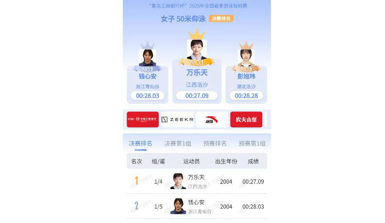 游泳选手展现实力飙速，力求最佳成绩的简单介绍