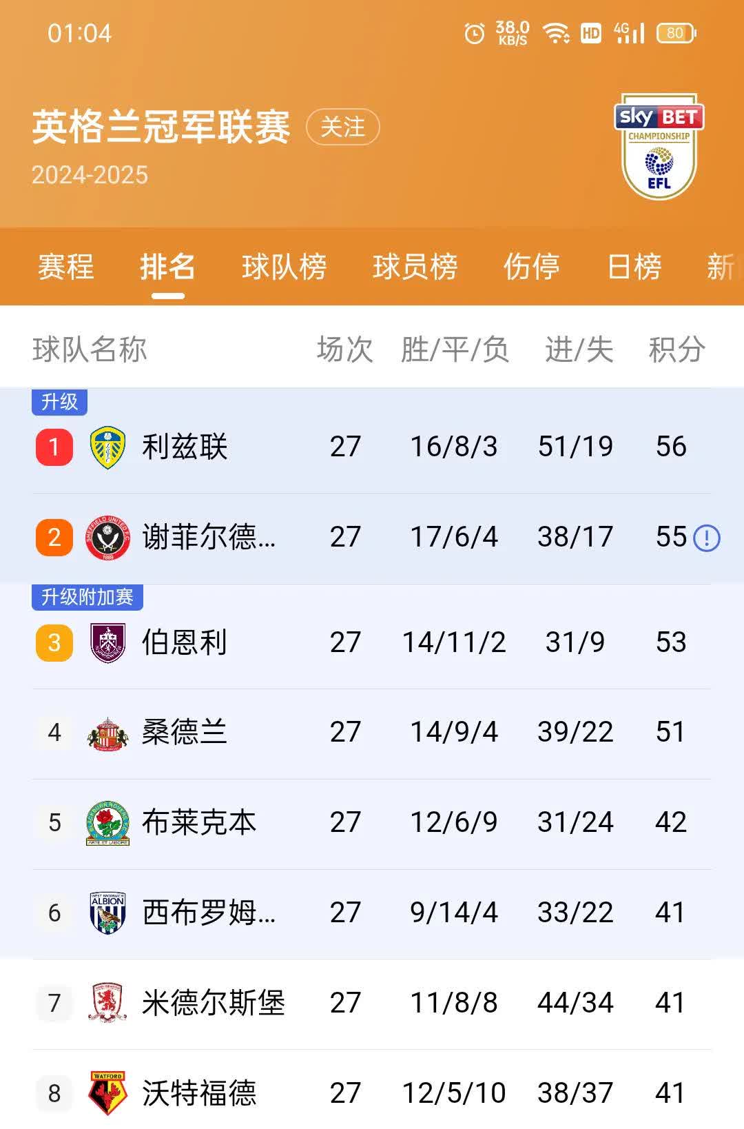 埃弗顿逆转比分，取得连胜进军前列的简单介绍