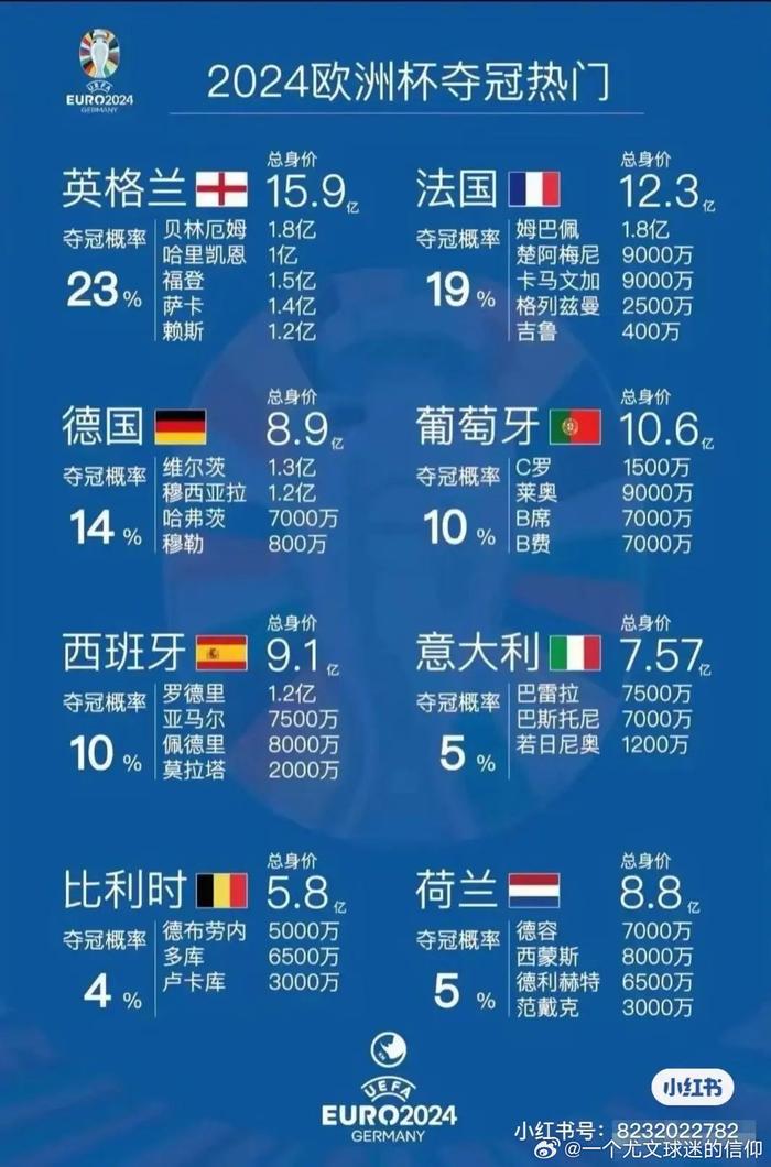 欧洲杯预选赛激战连连，谁能胜出