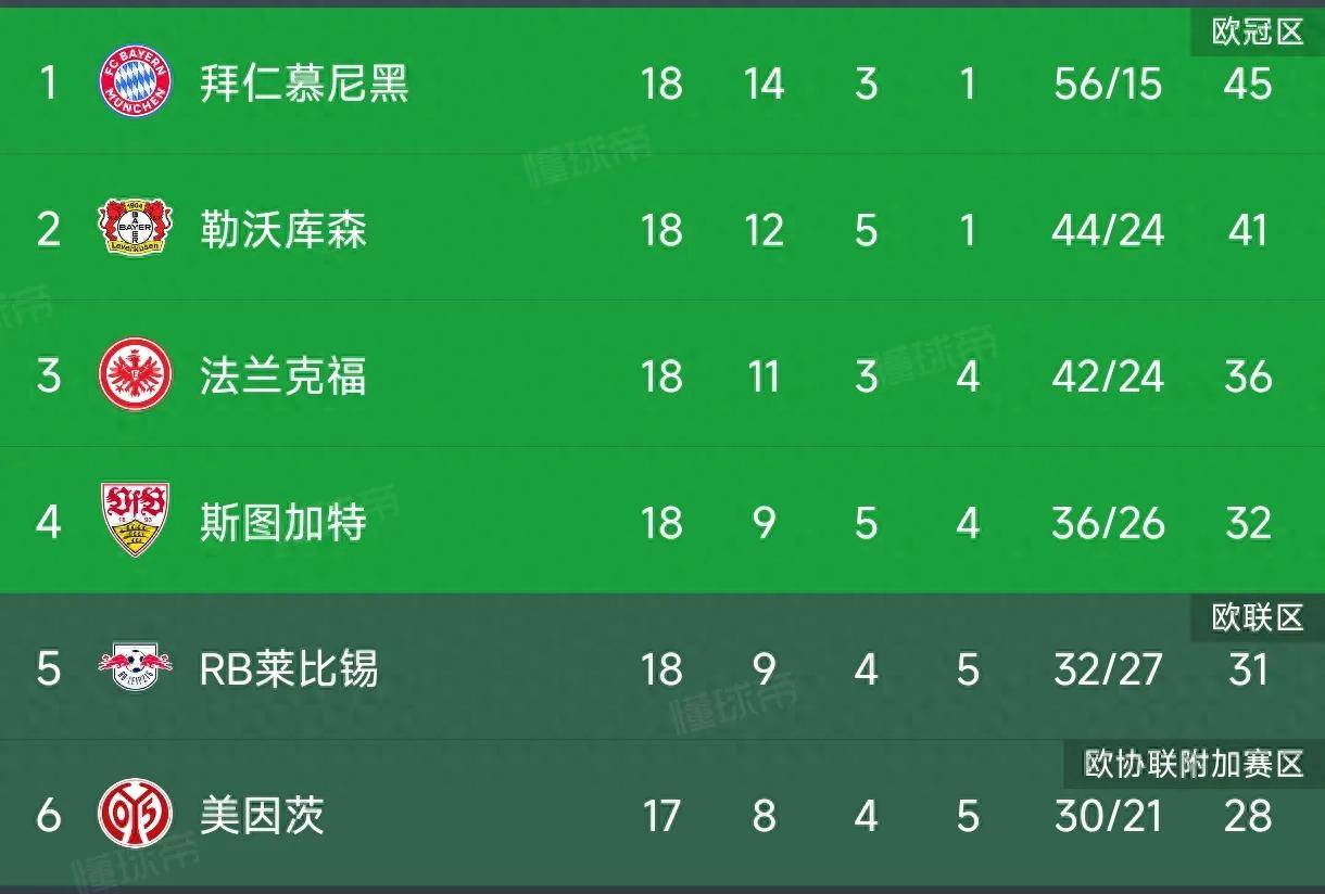 沃尔夫斯堡队伍击败对手，继续领跑积分榜的简单介绍