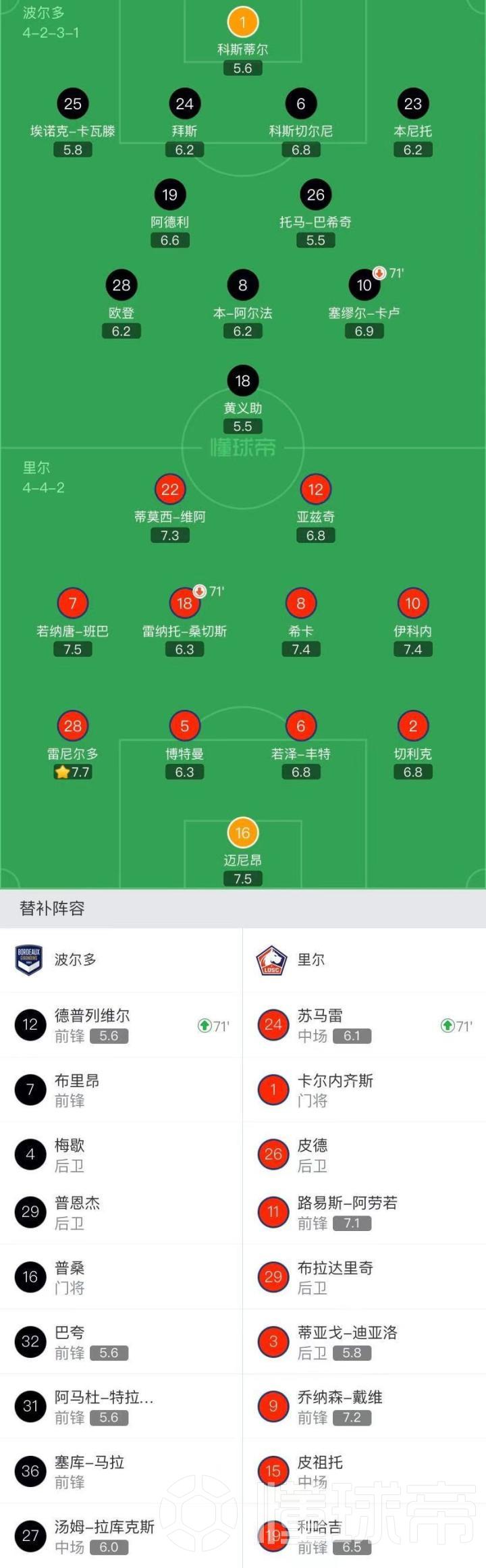 关于里尔主场战胜尼斯，积分榜排名有所提升的信息